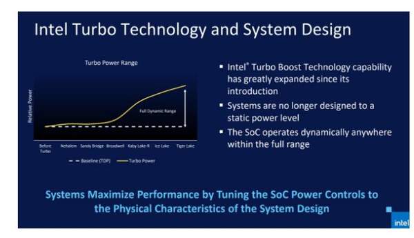 英特尔11代酷睿TDP不再固定:动态调节,没有静态的功耗值