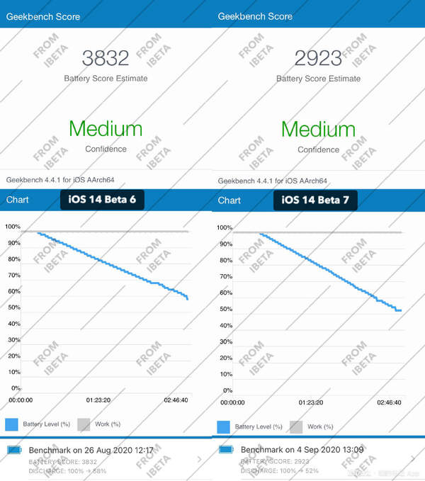 IOS14 beat7更新后,续航能力大幅下降?