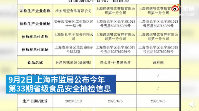 上上谦火锅店餐饮具检出大肠菌群 并非“初犯” 网友怒了