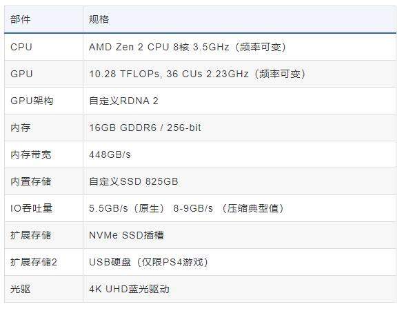 PS5游戏页面上架官网,或为发售做准备