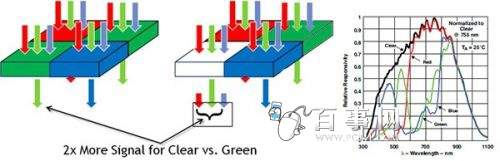 什么是RGBW传感器技术?vivo的RGBW传感器技术有什么不同?
