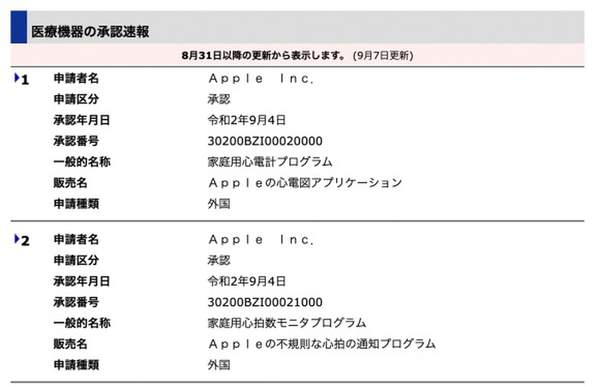 Apple Watch两大功能即将在日本上线,已通过医疗机构认证!