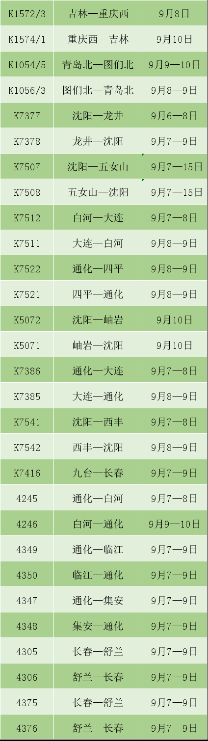 台风海神登陆吉林，黑龙江将现洪峰，沈阳铁路调整部分列车运行