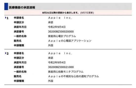 AppleWatch心电图功能曝光:已获日本医疗机构批准