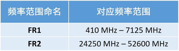 5g毫米波是什么意思?5G毫米波有什么优势?