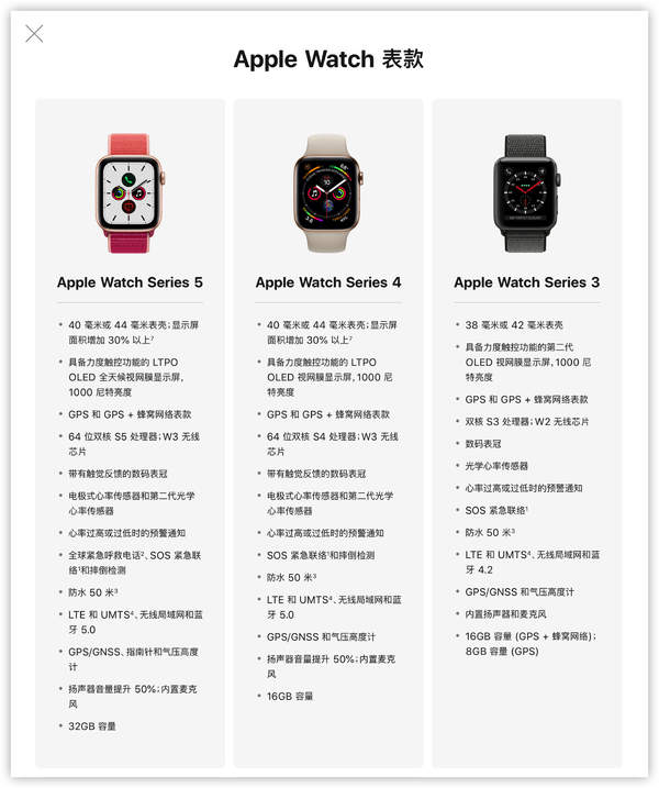 AppleWatch Series6新功能都有哪些,值得购买吗?