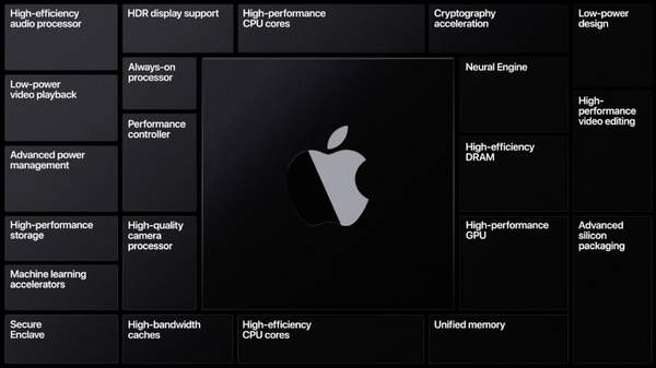 苹果自研Mac即将量产,采用台积电5nm工艺