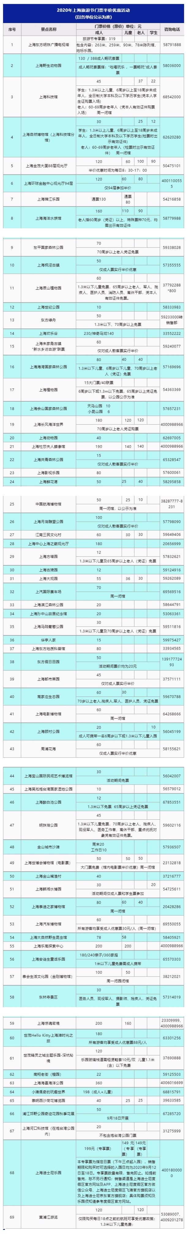 【第一波福利】上海迪士尼等69家景区门票半价 具体是怎么一回事?