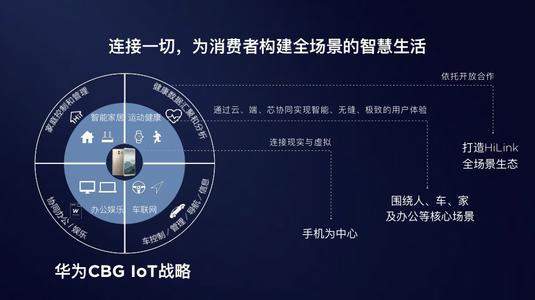 华为HiLink是什么意思?华为HiLink具有哪些作用?
