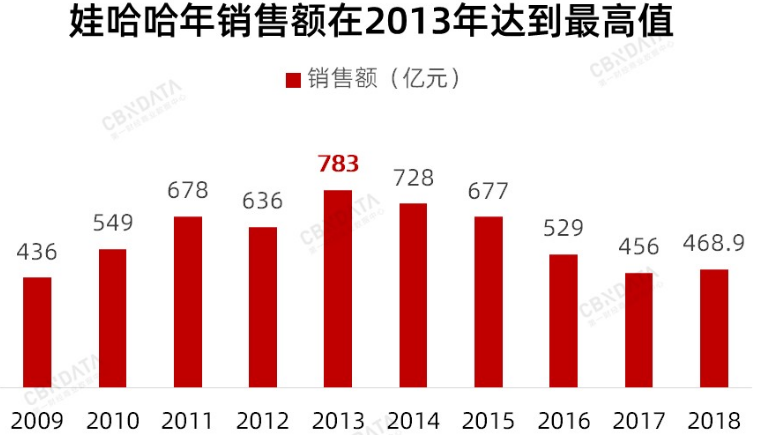 农夫山泉已风光上市 娃哈哈却还没走出“是非区”