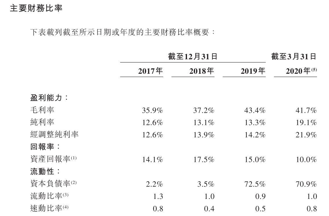 立白旗下朝云集团赴港IPO 产品老化如何打破增长天花板