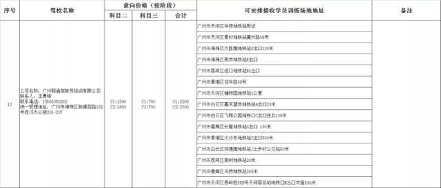 猪兼强驾校破产待退学费2亿是怎么回事?具体是什么情况?终于真相了,原来是这样