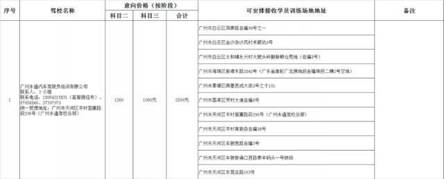 猪兼强驾校破产待退学费2亿是怎么回事?具体是什么情况?终于真相了,原来是这样