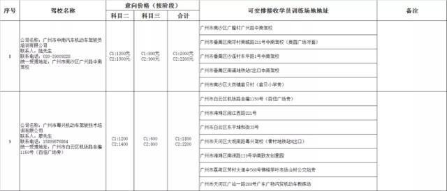 猪兼强驾校破产待退学费2亿是怎么回事?具体是什么情况?终于真相了,原来是这样