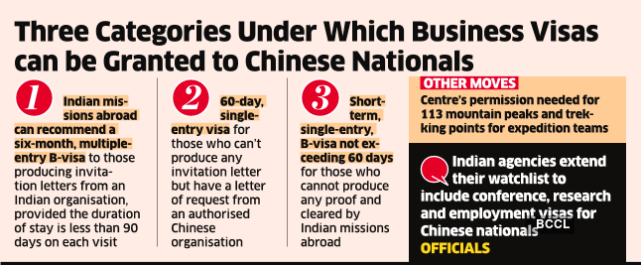 印度商务部称，中国公民的商务签证可分为三类
