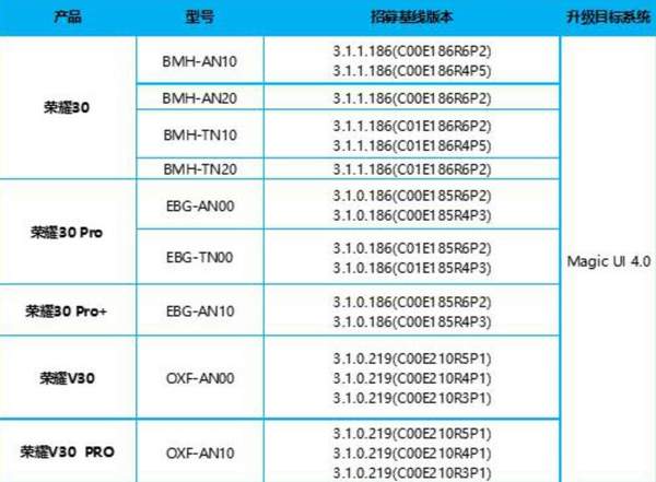 Magic UI4第二批内测机型,Magic UI4最新更新名单