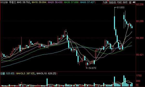 甲骨文暴涨3000亿,或因甲骨文与字节跳动达成协议 