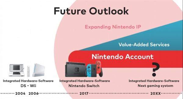 任天堂新款Switch主机实锤,将支持4K分辨率