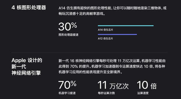 苹果发布5纳米A14仿生芯片,性能提升近40%