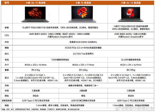 小新Air15锐龙版/15锐龙版/Air14锐龙版,官方告诉你区别!