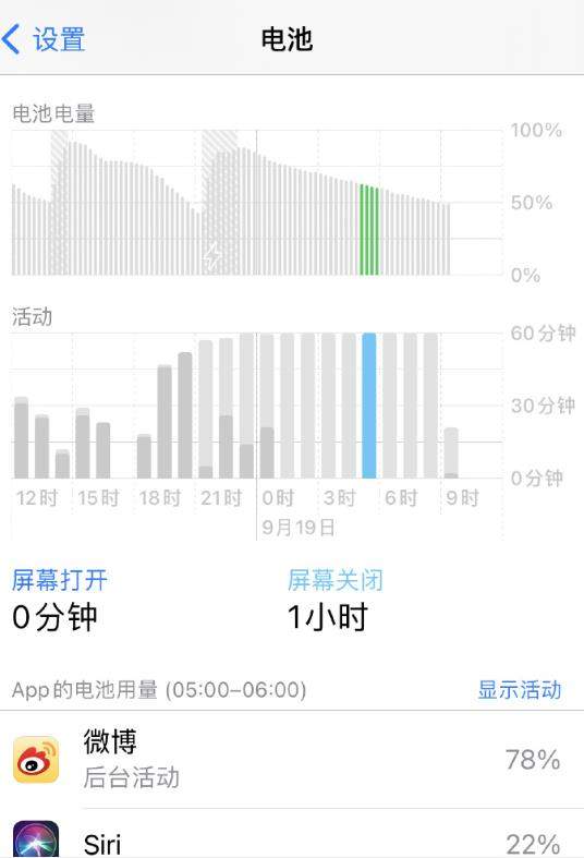 ios14正式版耗电异常,可能是App的锅!