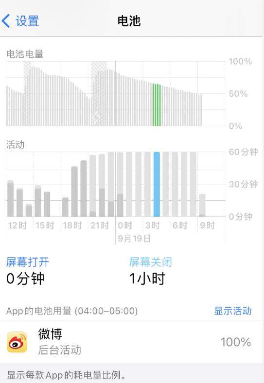 ios14正式版耗电异常,可能是App的锅!