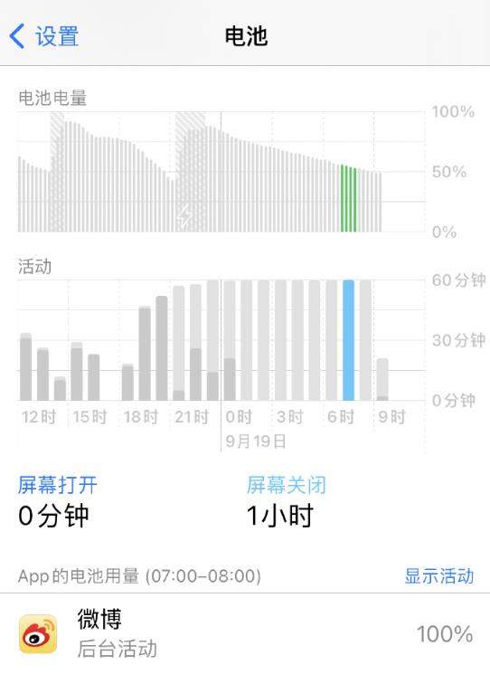 ios14正式版耗电异常,可能是App的锅!