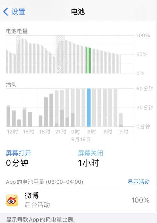 ios14正式版耗电异常,可能是App的锅!