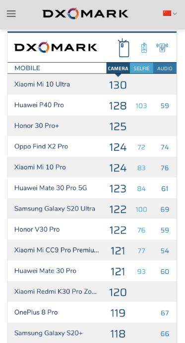 dxomark手机排名最新天梯图,谁是拍照第一的智能新机?