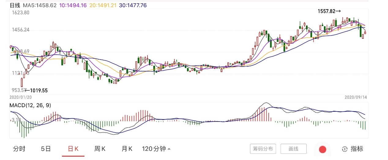 汇金股份股价上扬超163% 搭乘数字货币还是误读？