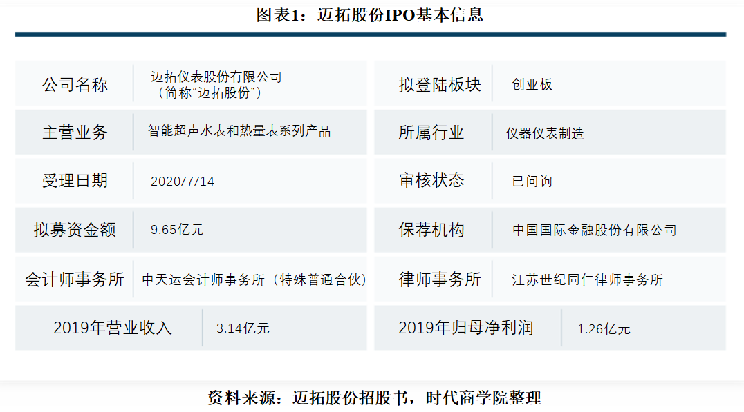 迈拓股份IPO：关联方占用资金，左手募资右手理财