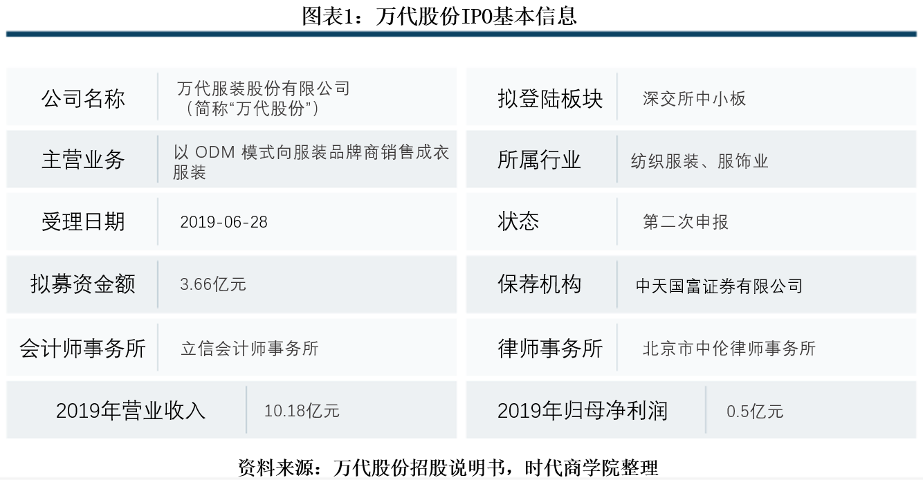万代股份盈利靠退税 业绩滑坡超全行业 合规意识淡薄
