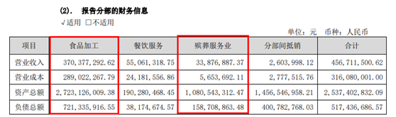 ​并购墓地竟遇诈骗，“殡葬第一股”上半年殡葬板块营收占比已不足7.5%