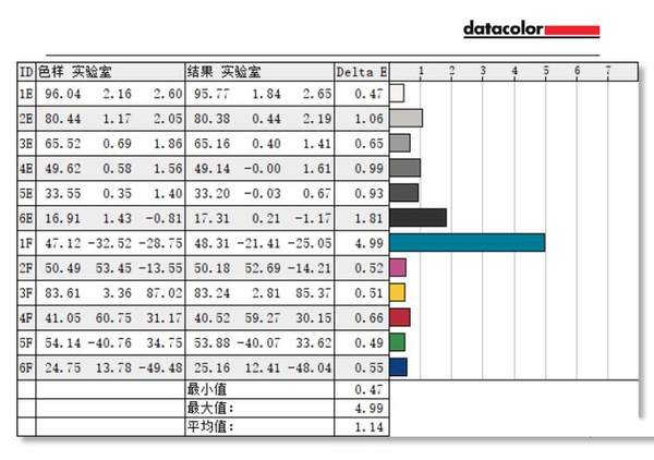 荣耀猎人游戏本v700的屏幕卖点是什么?刷新率多少?