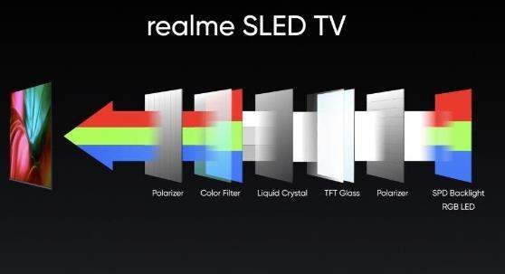 realme发布新的智能电视,全球首款SLED4K智能电视亮相