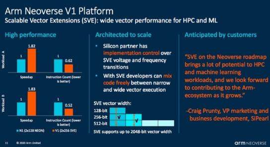 ARM Neoverse新款处理器官宣:单核性能大涨 50%