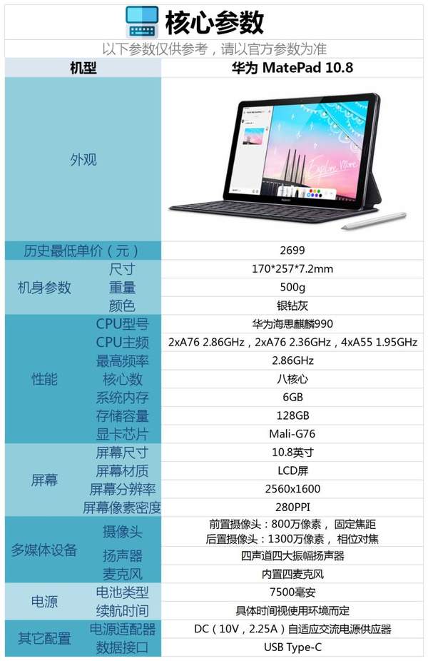 华为matepad10.8平板怎么样,值得买吗?