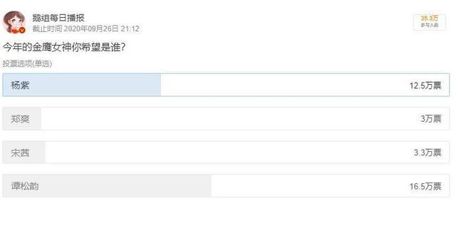 【吃瓜围观】金鹰女神候选人关键词公布 犹抱琵琶半遮面激起网友好奇心