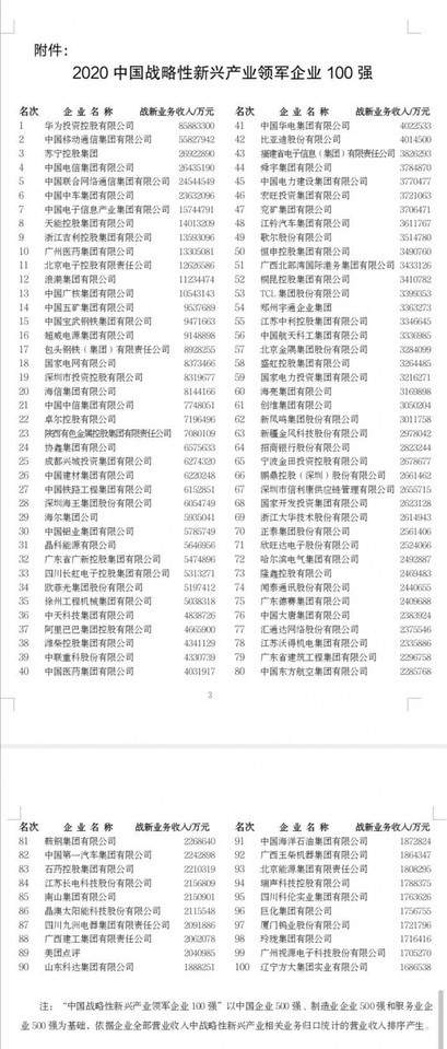 2020中国战略性新兴产业百强榜公布,华为逆风翻盘勇夺第一