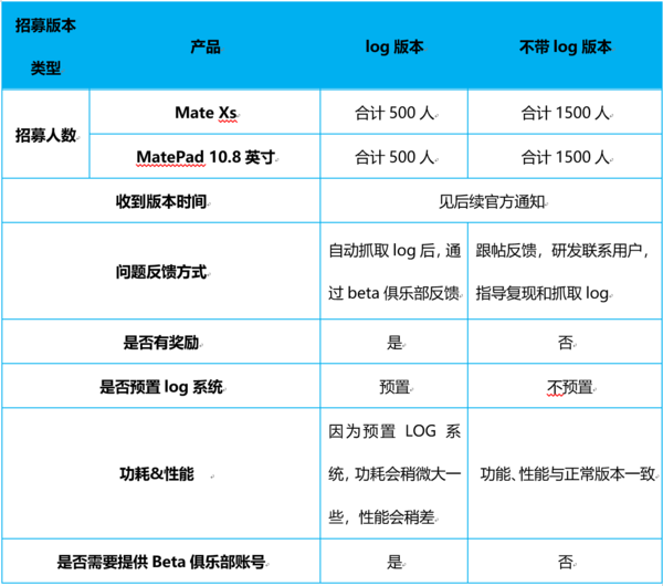 EMUI11内测:华为MateXs/MatePad10.8正式开启