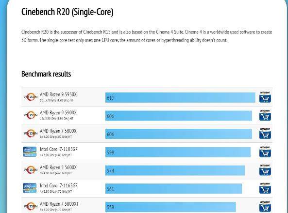 AMD R9 5950X亮相跑分网,单核619分位居榜首