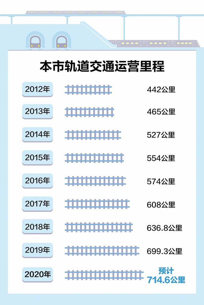 走向我们的小康生活——幸福北京人·便捷出行