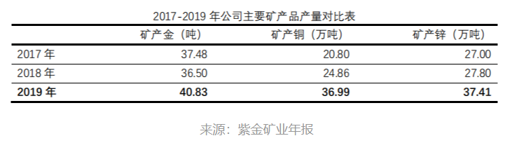 紫金矿业董事长高调迎娶娇妻 公司多项财务指标亮红灯