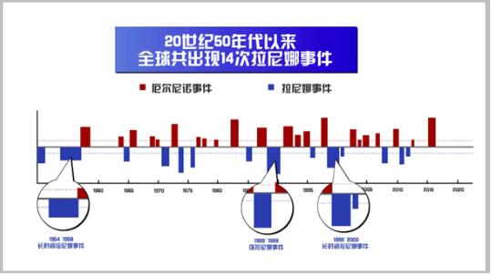 【辟谣】气象专家辟谣所谓60年来最冷冬天 教你一秒识破天气谣言