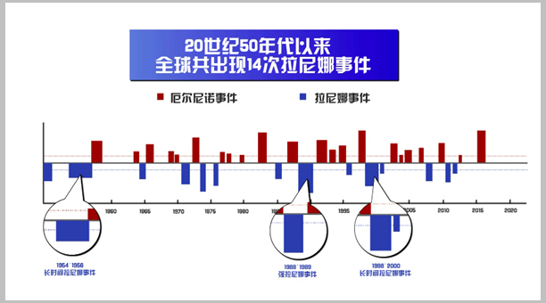 言之过早!气象专家辟谣所谓60年来最冷冬天,不要瞎起哄