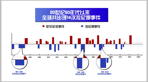 言之过早！气象专家辟谣所谓60年来最冷冬天，不要瞎起哄