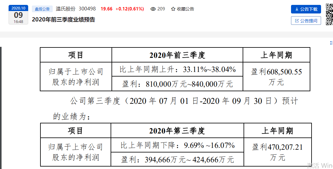 市值蒸发1260亿高管争相减持 “猪老大”为何掉队了