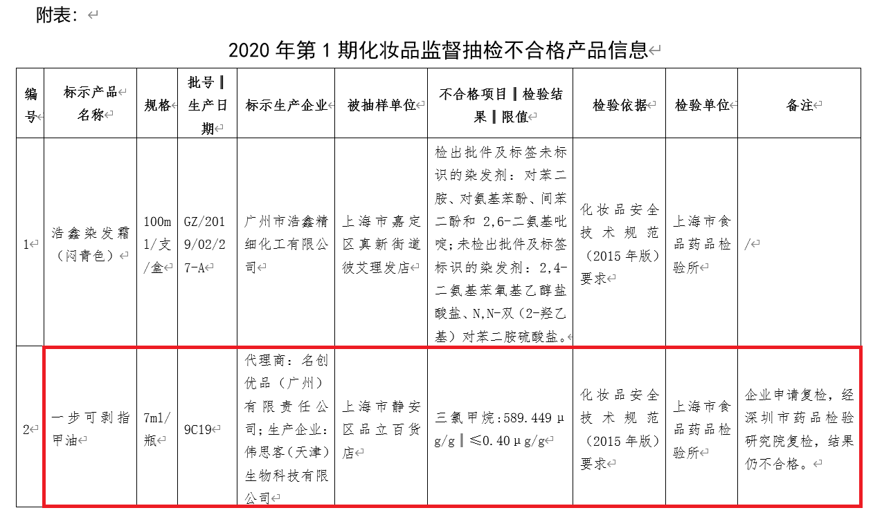 利润下滑24.6%再陷质量风波 名创优品IPO前景如何