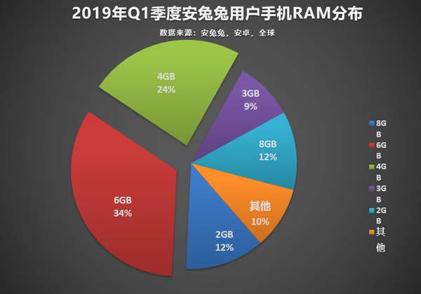 坚果R2最新消息16+512GB超大内存