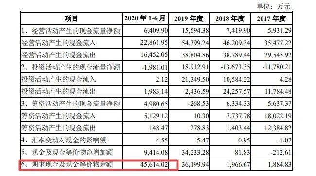 河南康复器械大王闯关科创板：曾涉两起行贿案